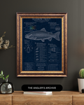 Rainbow Trout Blueprint Art Print | Fisherman’s Anatomy Collection